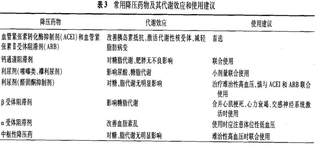 肥胖心率快高血压吃什么效果好,肥胖导致高血压心率快