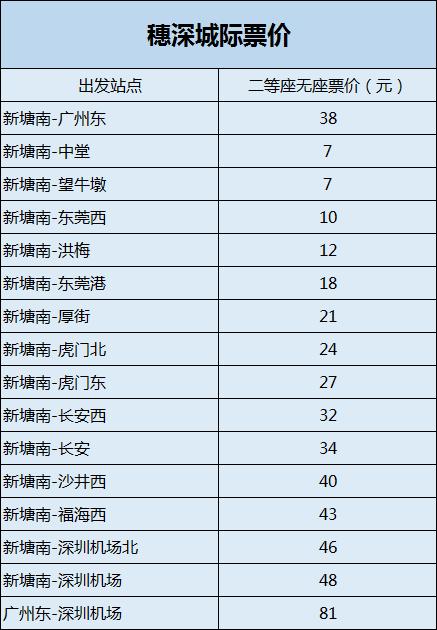 穗深城轨楼盘,广州地铁二号线哪里房价最便宜