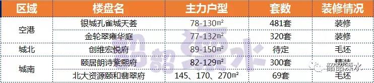 排队17小时喜中1号！手握10套房还要买！刚刚康利售罄，无人放弃