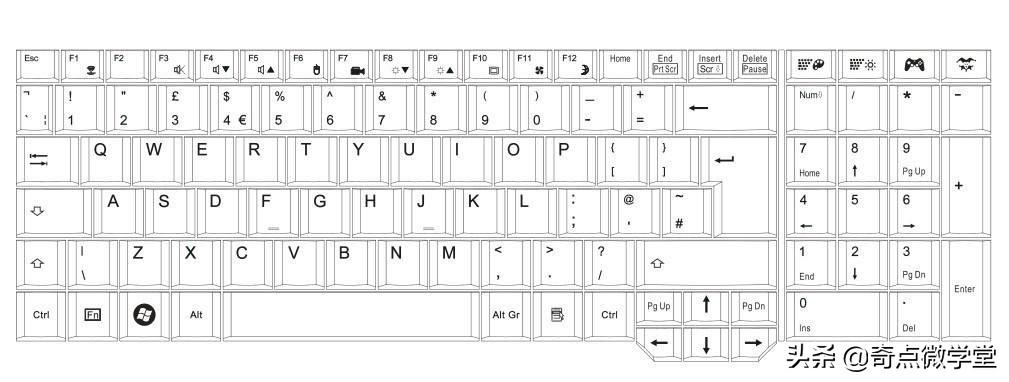 ps软件中的基本快捷键30个,ps常用的五个快捷键