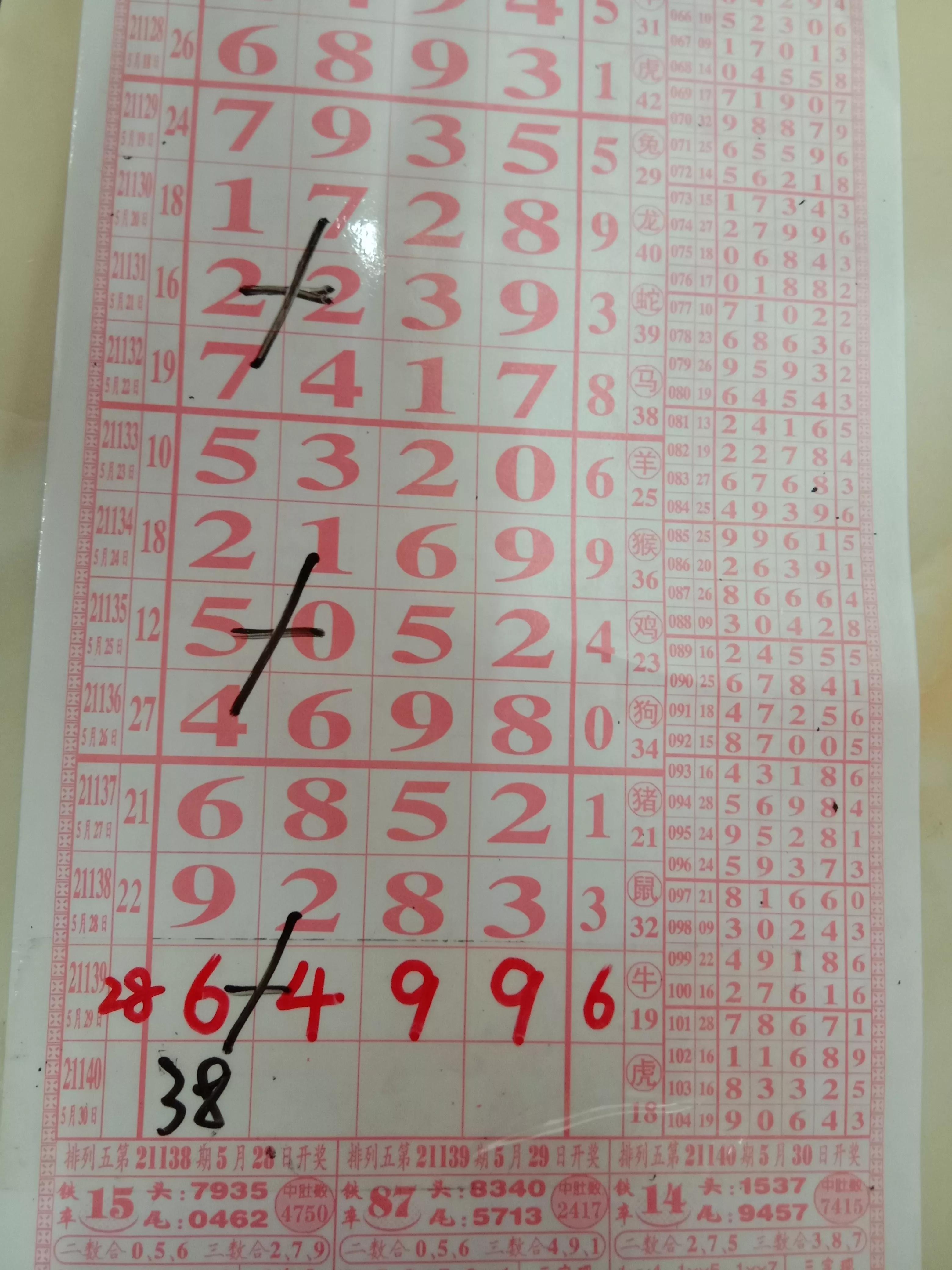 排列五第21162期规律,排列5第21173期精准走势