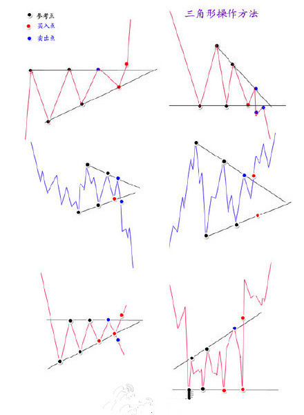 史上最全股票技术图形图解图片,股票洗盘图形分析图解