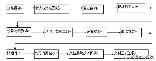 自动车牌识别系统施工,车牌识别系统安装施工