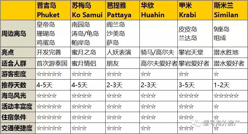 泰国斯米兰岛旅游攻略,泰国旅游购物清单攻略