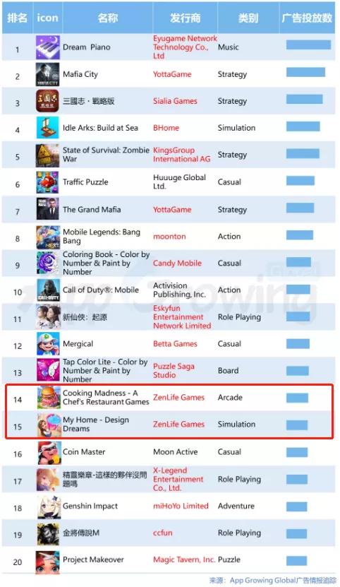 北京有什么厉害的游戏公司,中国市值最高的10家游戏公司