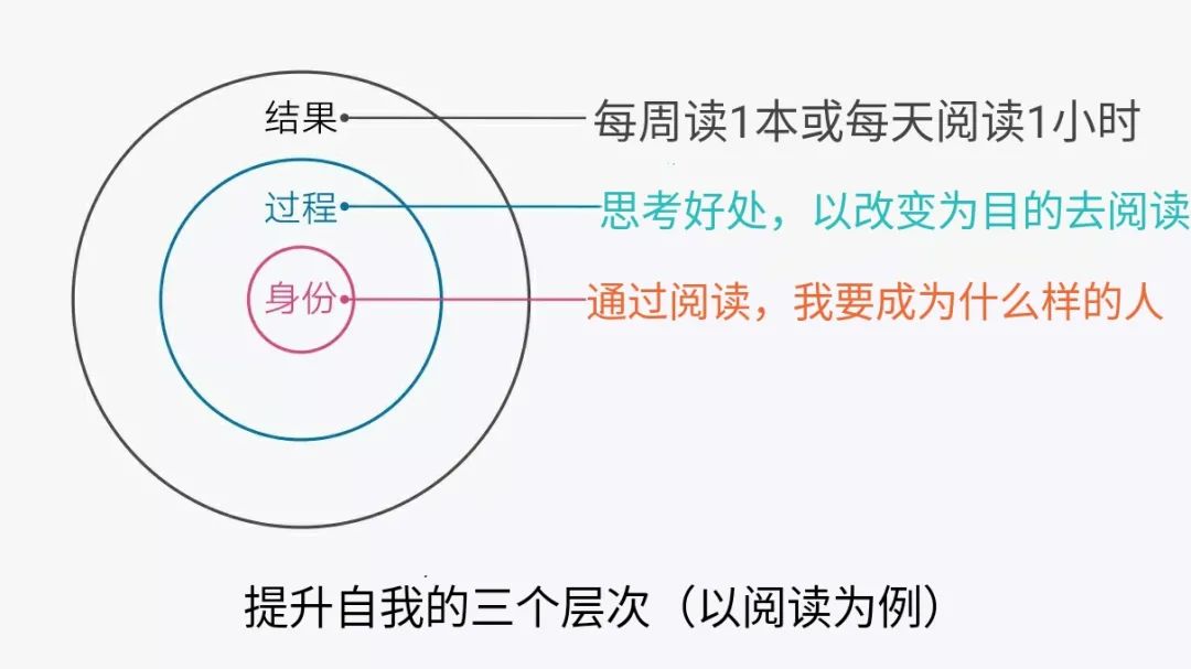 人到中年，迷茫焦虑，入不敷出，3个底层方法，让你重获新生