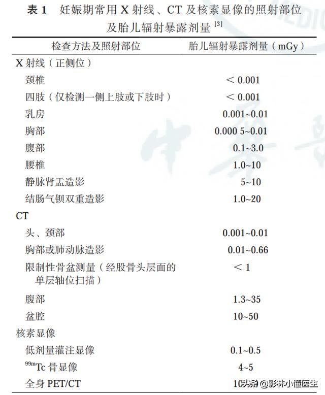 孕妇进过放射科孩子可以要吗,放射科护士怀孕能要吗