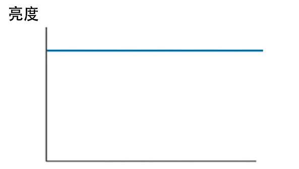 显示效果好的护眼显示器,专业护眼显示器推荐2021