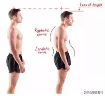 跳高的理想身高,跳高之星