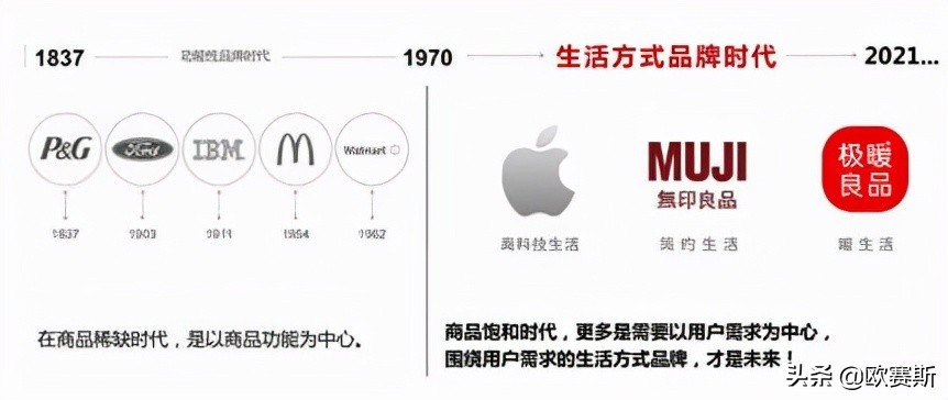 品牌战略*局破**必备的七种*器武**