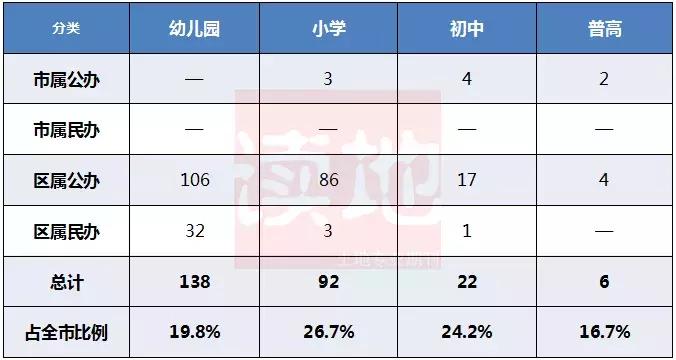 厦门学区房几个学位,吐血整理厦门六区最全学区房价格