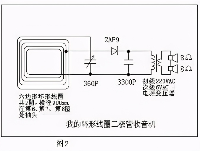 调频矿石收音机制作详细,手把手教你制作矿石收音机