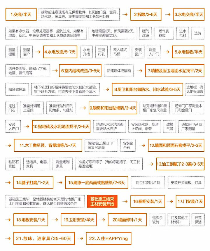 如何识破装修报价的猫腻,装修报价如何避免增项