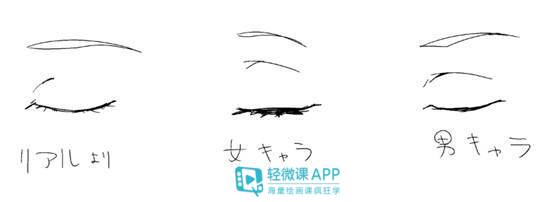 板绘眼睛画法二次元上的,板绘眼睛怎么画简单又好看入门