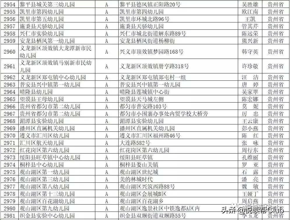 安顺省级幼儿园,安顺市幼儿园推荐