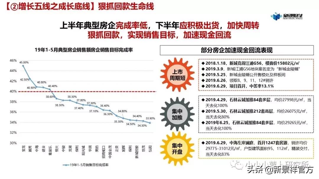 2020上半年度南京楼市半年报解读,南京新景祥