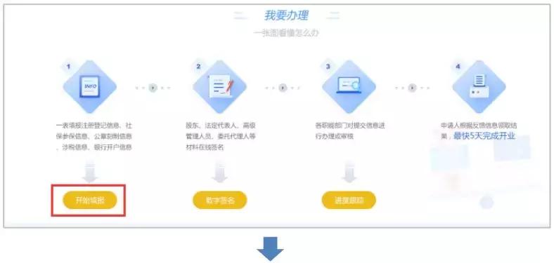 办营业执照网上怎么申请,办一个营业执照要多少钱