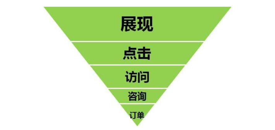 百度竞价推广到底有没有用,百度竞价推广方案包括什么