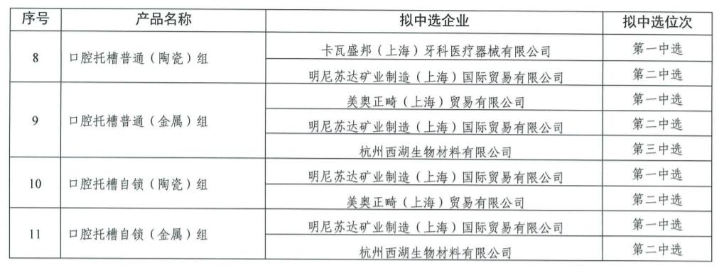 降价77%，知名械企产品被砍价（附名单）