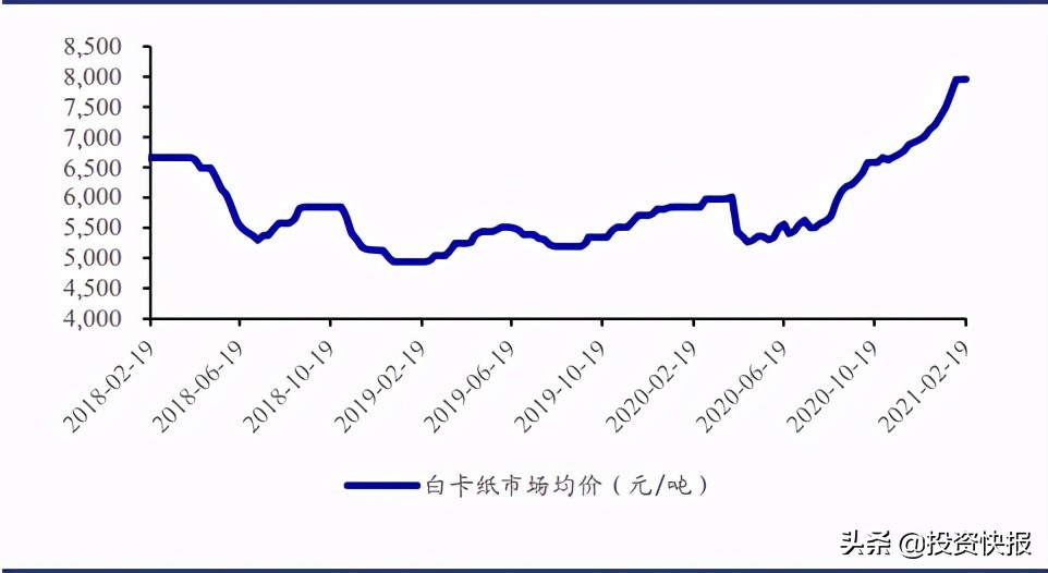 纸涨价造纸行业是否进入新周期,造纸股全线涨价
