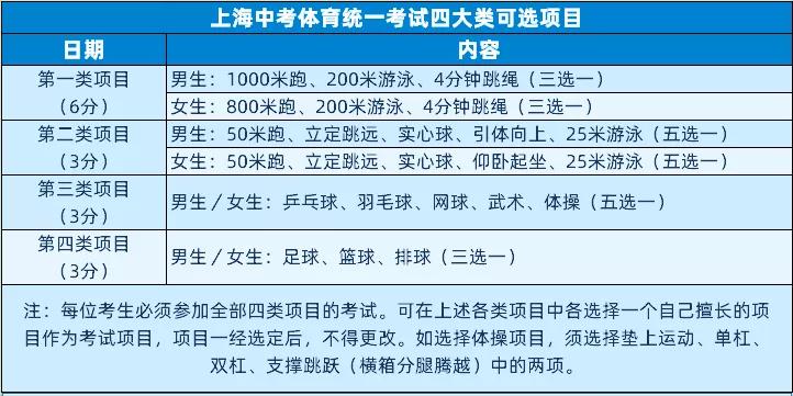 上海24届体育特长中考,上海高中体育特色学校