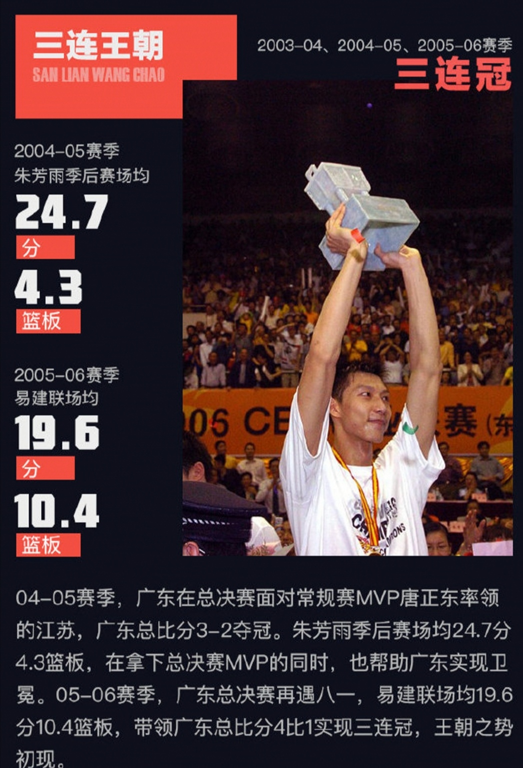 新赛季场均121分的广东队，为何如此强大？