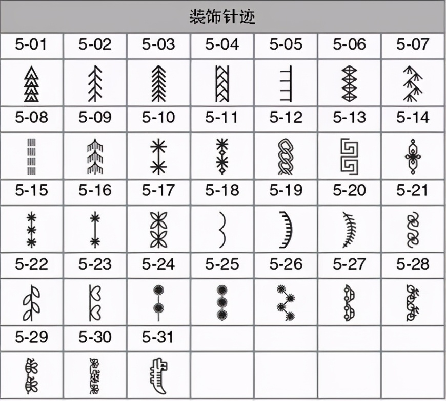 用缝纫机可以缝什么超简单,缝纫机装饰线条
