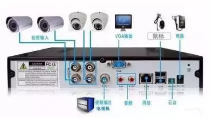 摄像头监控安装都需要什么,监控摄像头安防图解