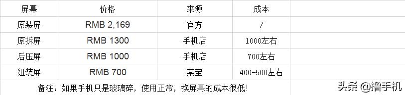 iphone屏幕所有问题,iphone屏幕版本查询