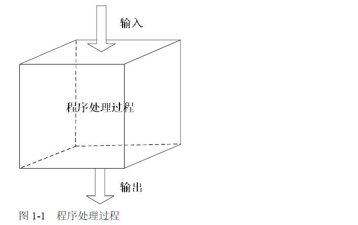 黑盒白盒灰盒的区别,渗透测试黑盒白盒灰盒测试区别