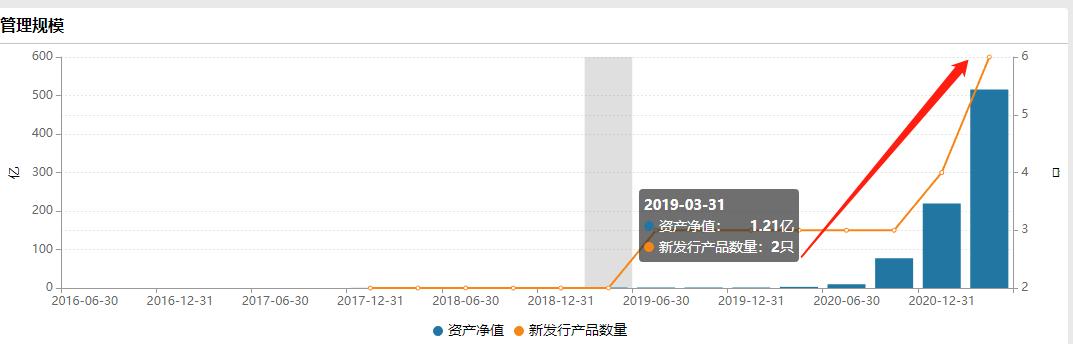广发高端制造a是什么,分析广发高端制造