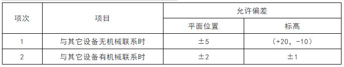中央空调怎么安装电源线和信号线,中央空调一般在装修哪个阶段安装