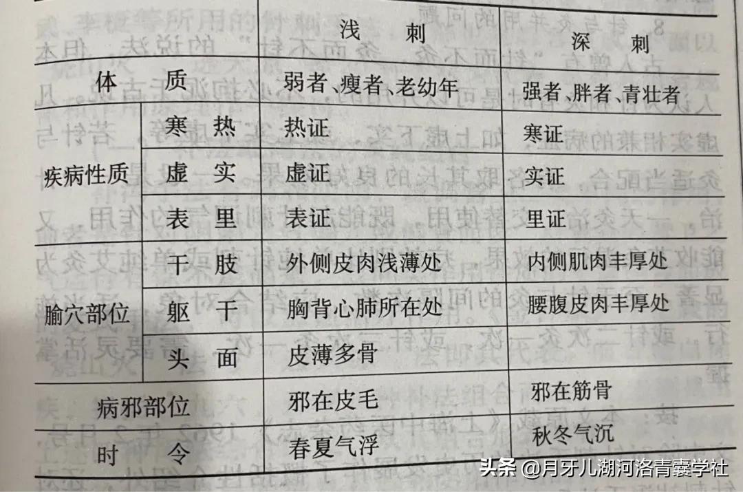 陆氏针刺补泻手法演示,陆瘦燕针灸医案全集