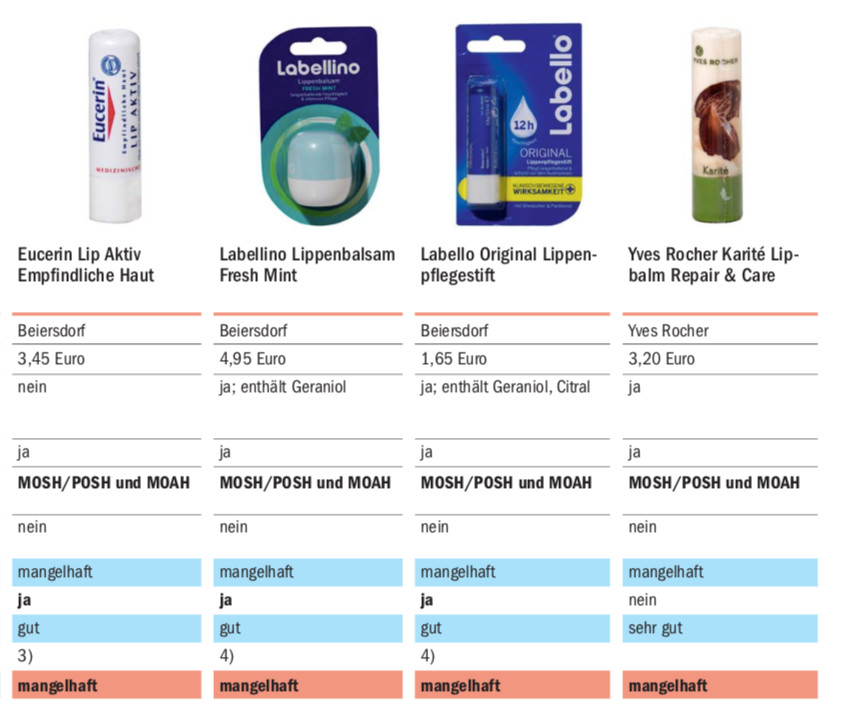未来润唇膏测评避雷,唇膏测评避雷