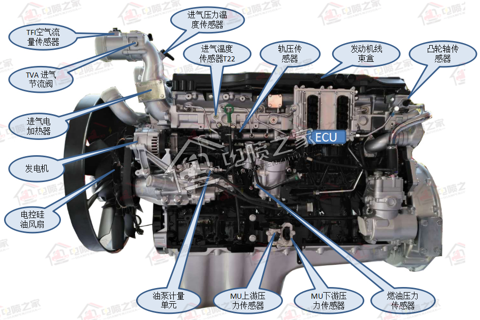国六重卡怎么操作,柴油车国六标准实施时间