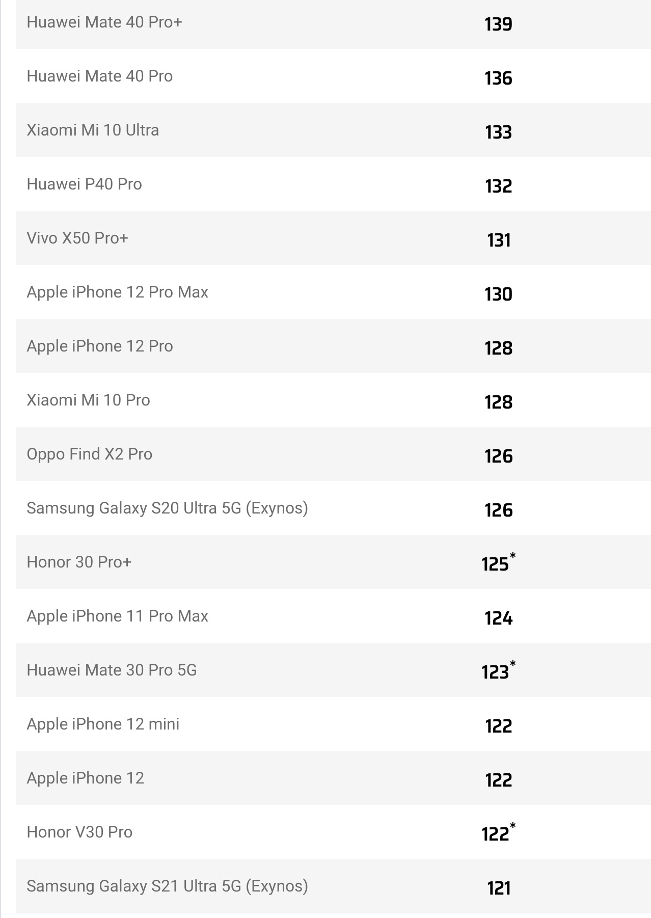 dxomark可信度,dxomark中文