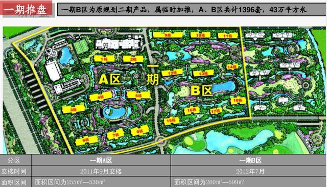 太原楼市均价1518万轻奢豪宅盘点,太原住酒店高端推荐