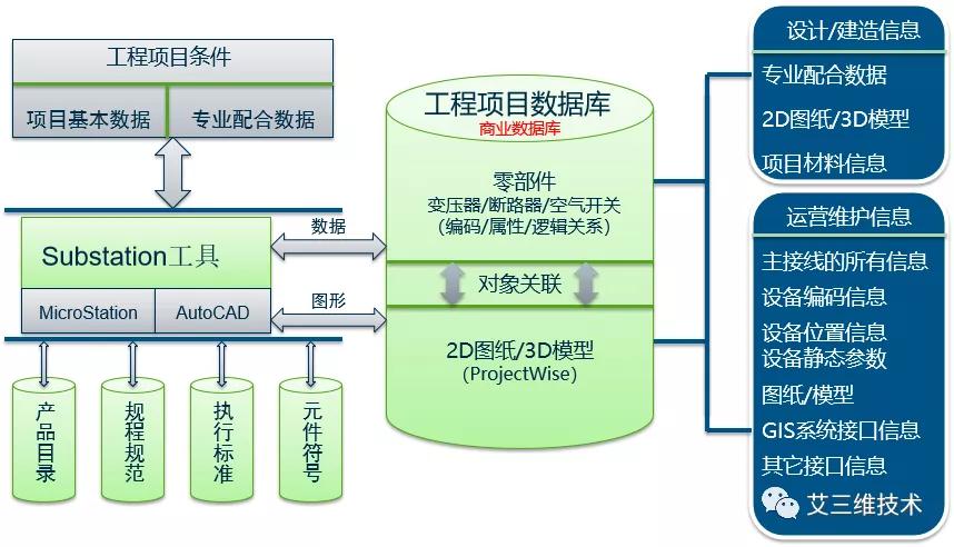 新建扩建改建建设项目需要公示吗,变电站技改工程验收