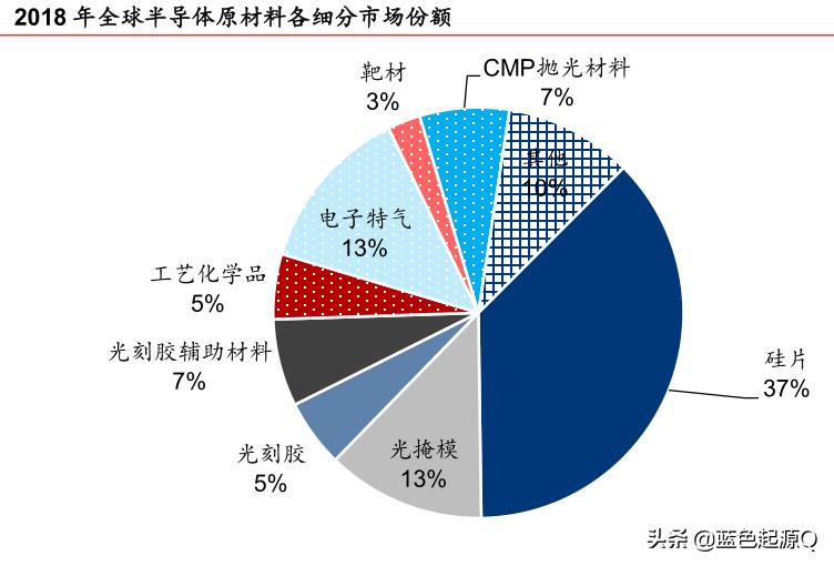 半导体大基金二期最新信息,半导体大基金