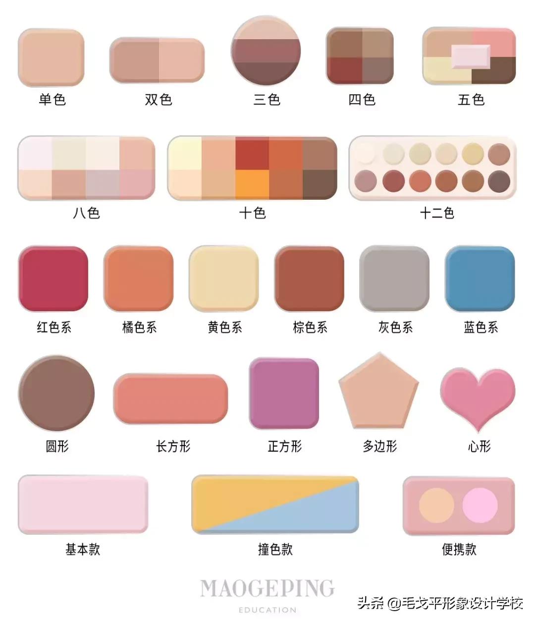 适合新手的不同场合六种眼影画法,买了不适合的眼影怎么办