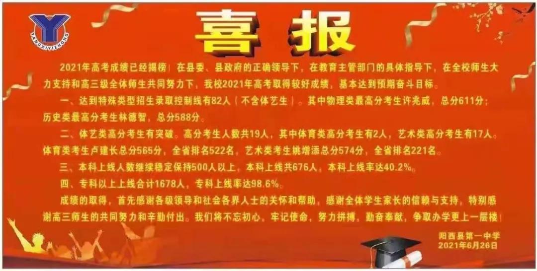 2019山阳中学高考喜报,泸州江阳职高高考喜报