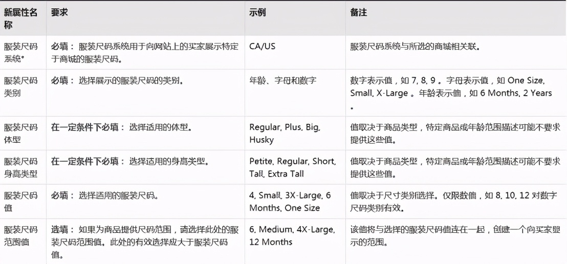 亚马逊新品上架新规,亚马逊新政策放开产品类目