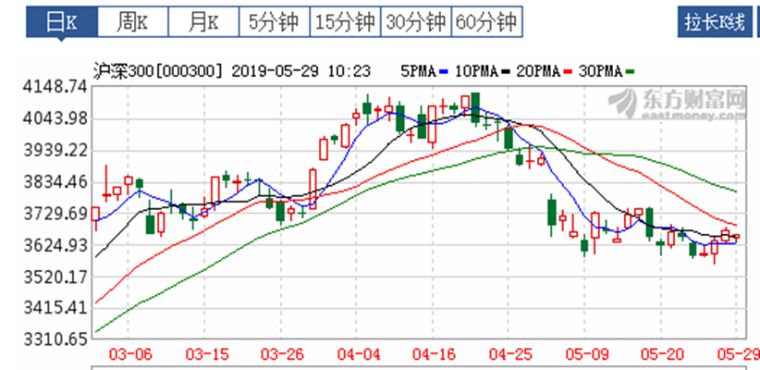 股指期货套利是绝对套利吗,期货套利的100个基本知识