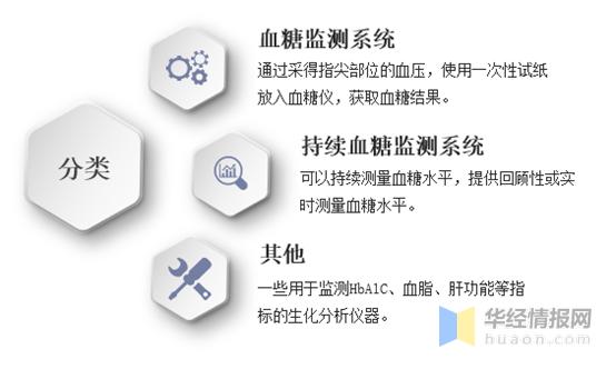 2023年血糖仪,中国血糖仪市场分析