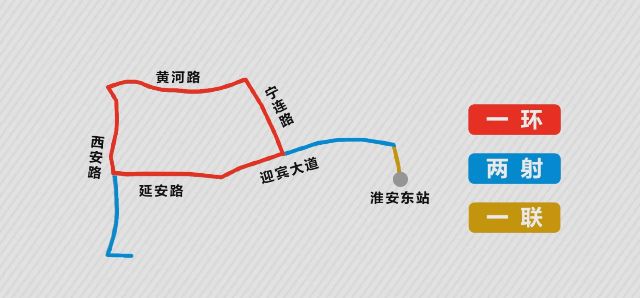 淮安内环高架开通仪式,淮安内环高架示意图