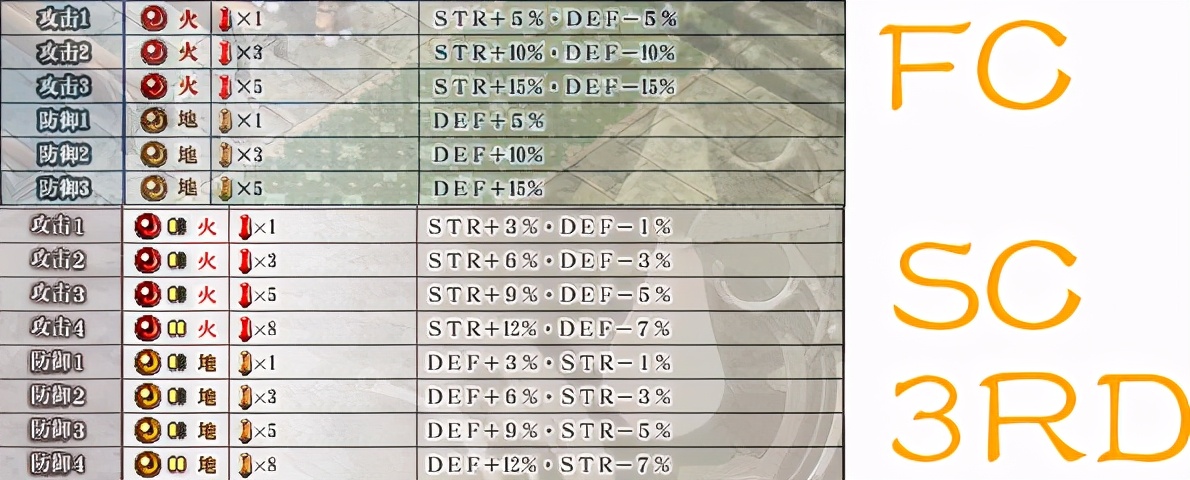活在同一世界观下的利与弊，浅谈《空之轨迹》进化之路