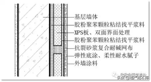 外墙外保温的基本构造形式是什么,岩棉板外墙保温工程量计算规则