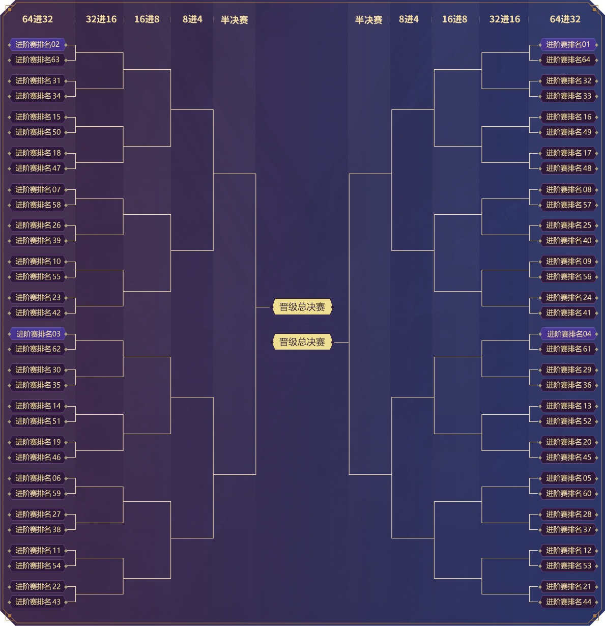 全民pk梦幻西游2024,《梦幻西游》电脑版赛事