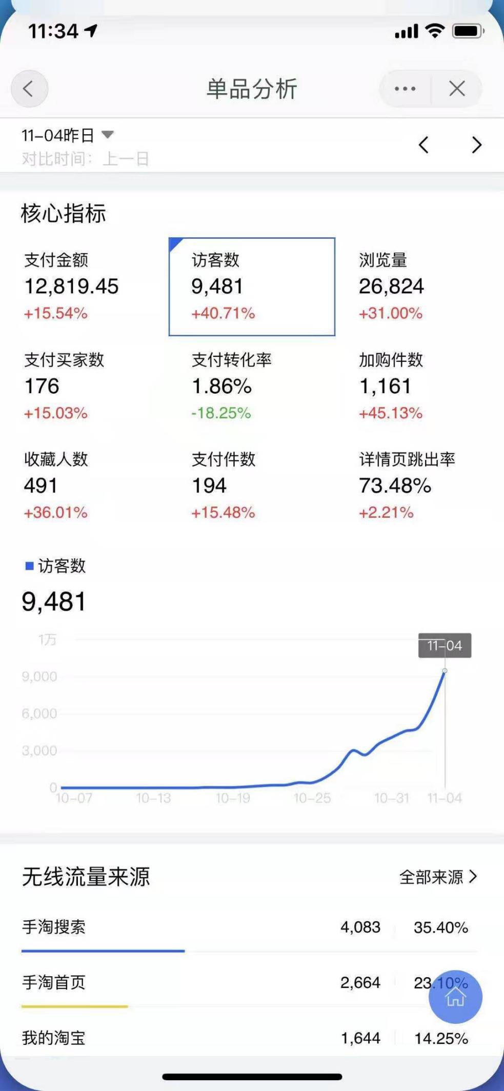 买家电错过双十一不要错过双十二,错过双十一你还想错过双十二吗
