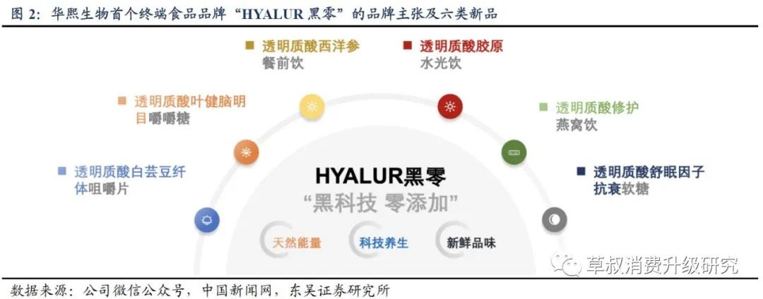 华熙生物真的好用吗,华熙生物的含金量